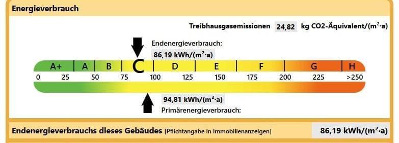 Energieausweis