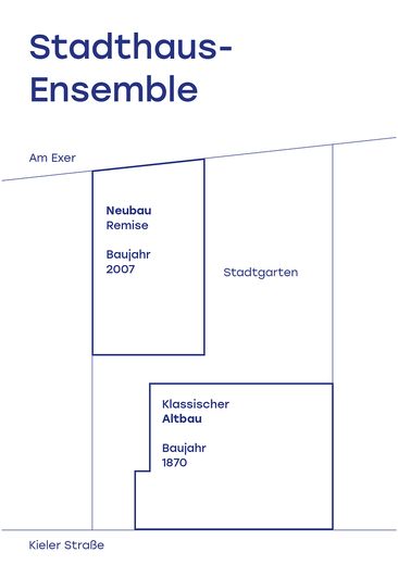 Grundstück Ensemble