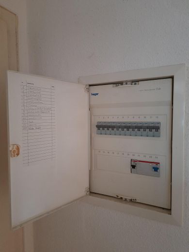 Elektro Sicherungskasten