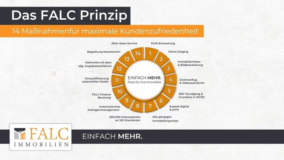 Nicht öffentlich. Nicht vergleichbar. | Historisches Privatgut in Bestlage des Ruhrgebiets – Das FALC Prinzip