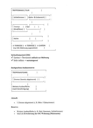 Grundriss OG Legende