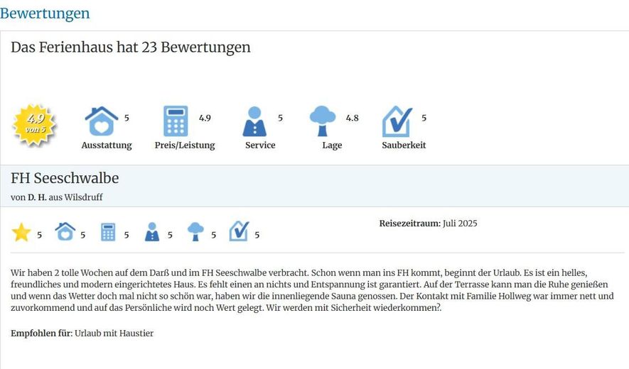 Beispiel Gästebewertungen
