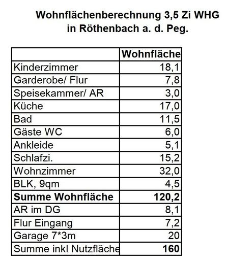 Erstkl. helle 3,5-Zi.-Wo., Blk, EBK, gr. Garage, Röthenbach a. d. Peg. – Foto 20