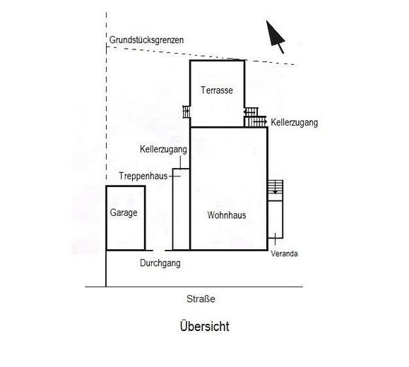 Überblick