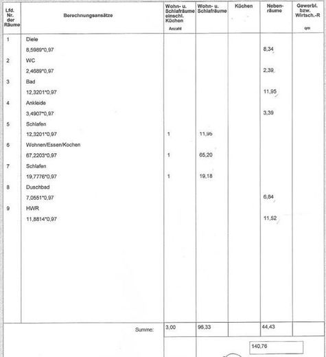 Wohnflächenberechnung