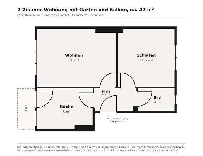 Mieszkanie 2-pokojowe z ogrodem i balkonem, wolne do zamieszkania i bez prowizji – Grundriss