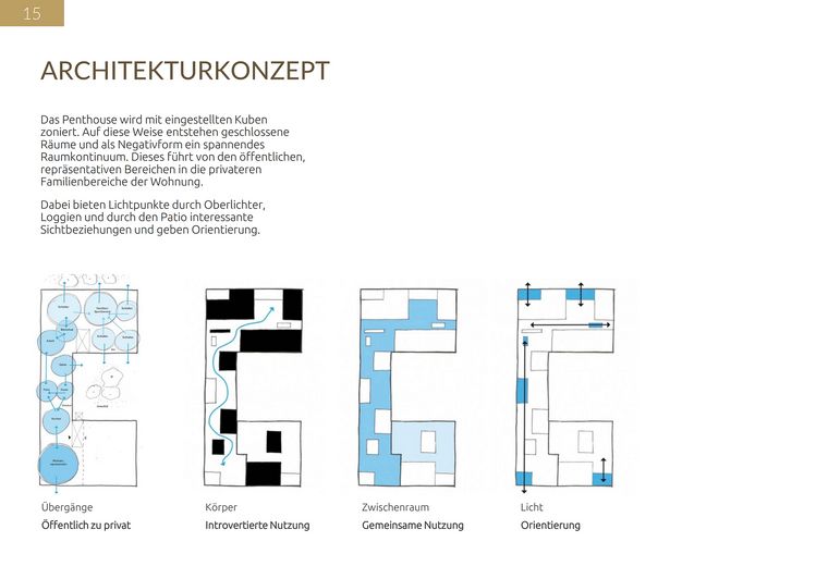 Exclusiver Dachrohling mit Baugenehmigung – Raumkonzept