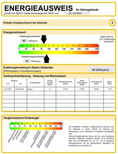 Energieausweis 2021-2024