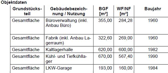 Immo Objektdaten Bahnhofstr