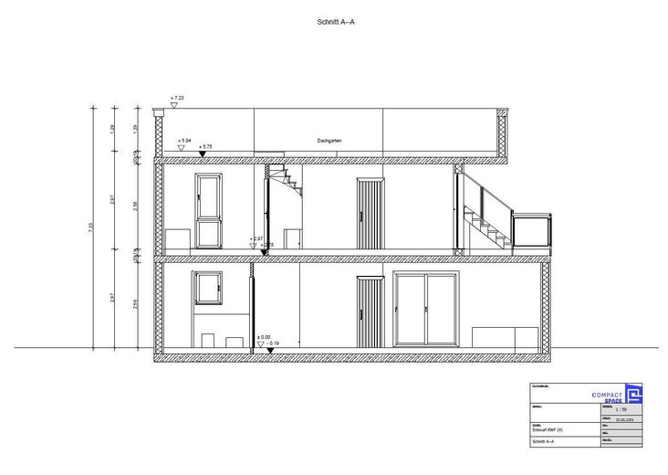 Aura Nature Homes – Gesamt / Schnitt