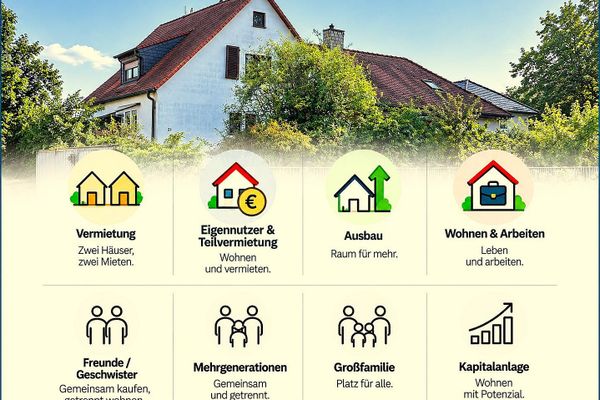 Jedna nieruchomość – dwa domy – wiele możliwości … BEZ PROWIZJI!