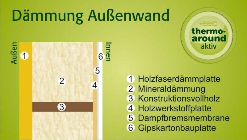 Ökologischer Wandaufbau 