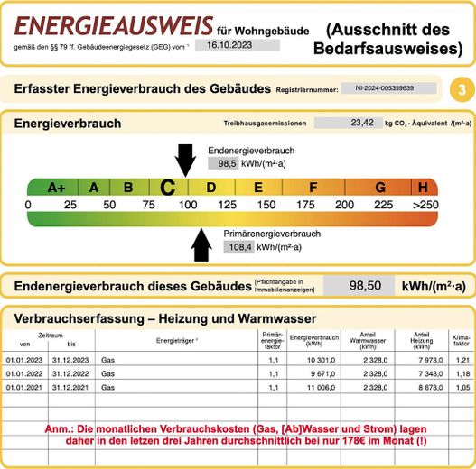 Energie-Bedarfsausweis 2023