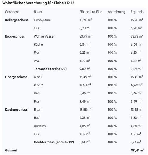 WFL-Berechnung H3