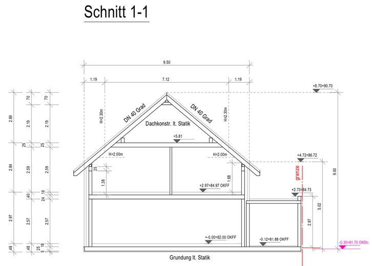 Schnitt