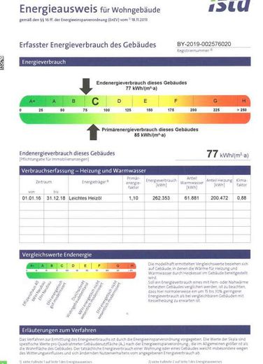 Frei zum November! Schöne 4-Zi-Whg in Sonthofen/Allgäu – Energieausweis