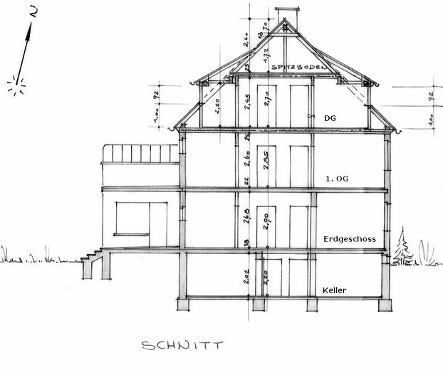 Schnitt