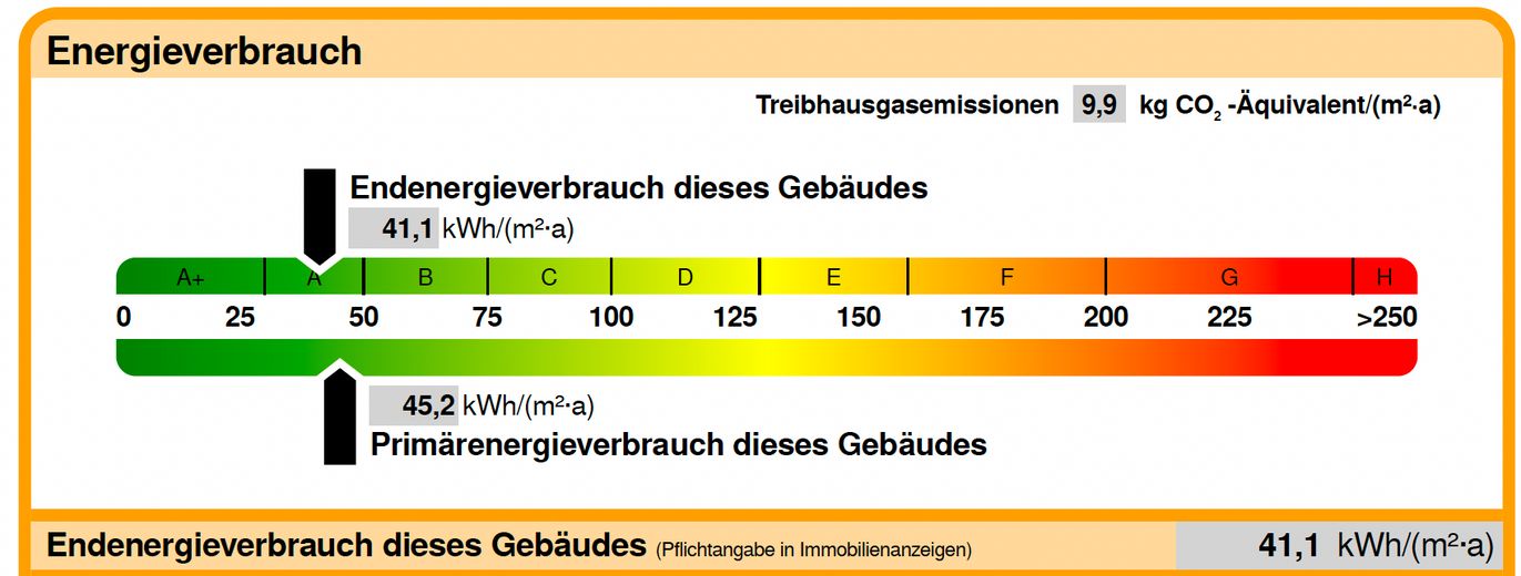 Środkowy segment domu szeregowego w Landshut – Energieausweis 