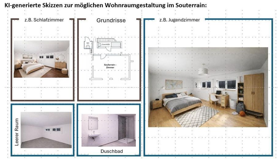 Haus in Traumlage und Top-Zustand. Provisionsfrei! – Simulation Nutzung Souterrain 