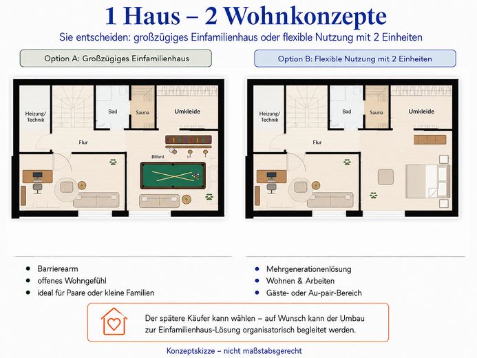 Komisyonsuz: 2023 yeni yapı, A, 178 m² yaşam/kullanım alanı, 1–2 birim, BGL, uzak manzara, şehir merkezine yakın, fotovoltaik sistem ve klima – UG: 1 Haus - 2 Wohnkonzepte