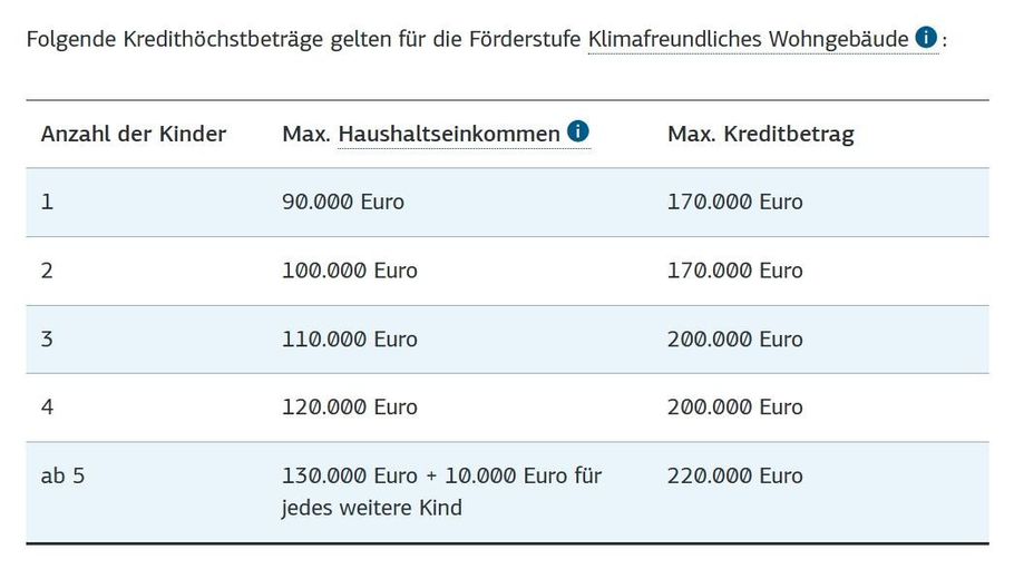 Baugrundstücke im Neubaugebiet Offenbergblick! Keine Provision! Kein Bauzwang! – Darlehnshöhen für Familien