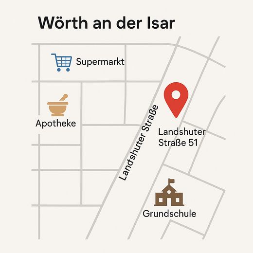 direkte Nachbarschaft