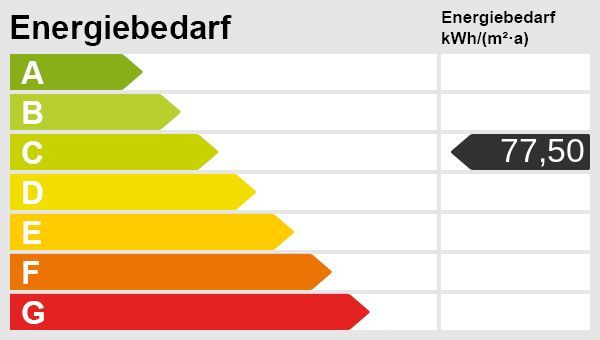 3-Zi-ETW Essen-Altendorf, Tiefgarage unter dem Haus, frei ab 01.07.26 – Energieskala
