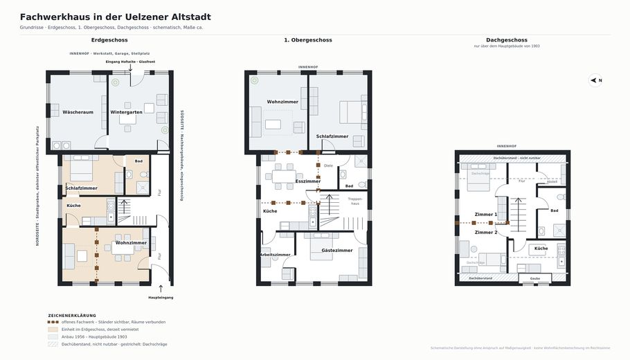 Maison à colombages avec cour intérieure, atelier et garage – vieille ville d’Uelzen, sans commission – Einrichtung schematisch