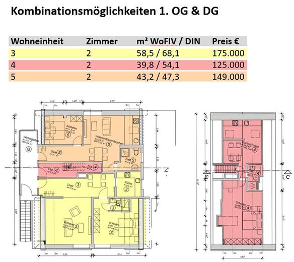 Wohnungsgrößen