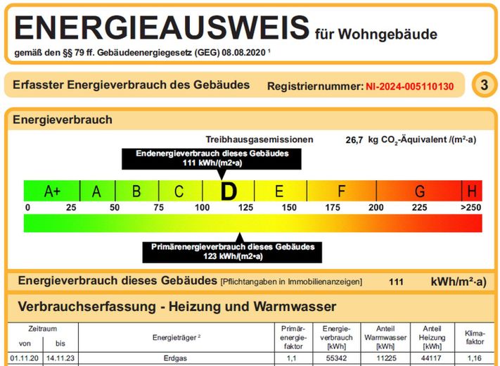 Energieausweis 2024