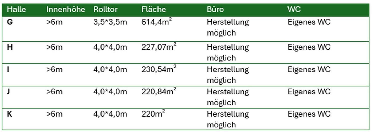 Hallen G-K Eckdaten