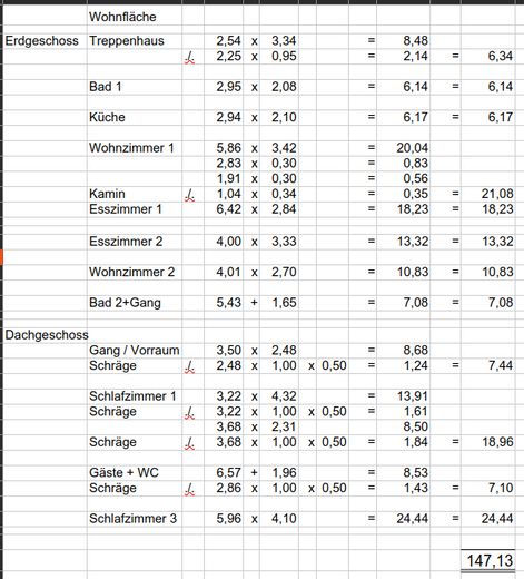 Wohnflächenberechnung