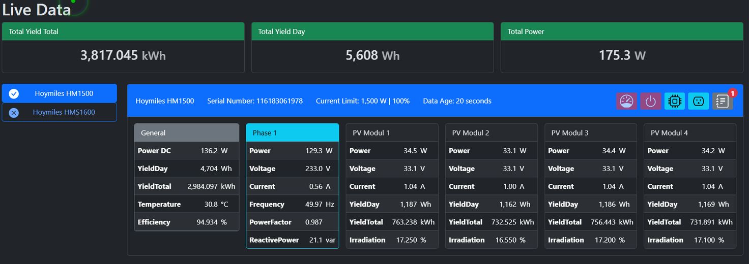 PV Leistung Garagenanlage