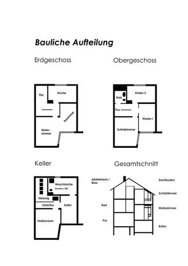 Räumliche Aufteilung des Hause