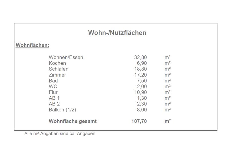 Traumwohnung mit exklusiver Einbauküche und großzügigem Balkon. – Wohnfläche 