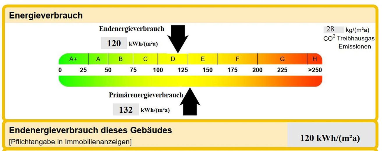 Energiewerte