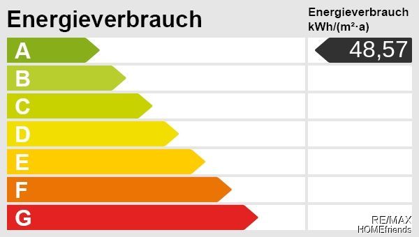 Doppelhaushälfte nahe Müggelsee | Niedrigenergiehaus mit Wintergarten &amp; Kamin in ruhiger Lage von Berlin-Köpenick – Energieskala 2026