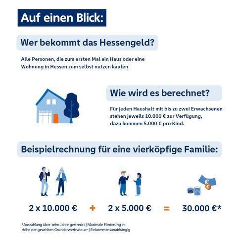 Baugrundstücke im Neubaugebiet Offenbergblick! Keine Provision! Kein Bauzwang! – Rückzahlung Grunderwerbsteuer!
