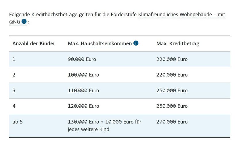 Baugrundstücke im Neubaugebiet Offenbergblick! Keine Provision! Kein Bauzwang! – Darlehenshöhe EH40 QNG