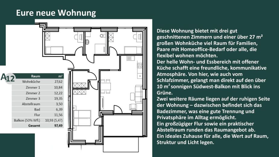 Op'n Holm - 4-Zimmer - Süd-West-Terasse - private Wohngenossenschaft – Wohnungsbeschreibung