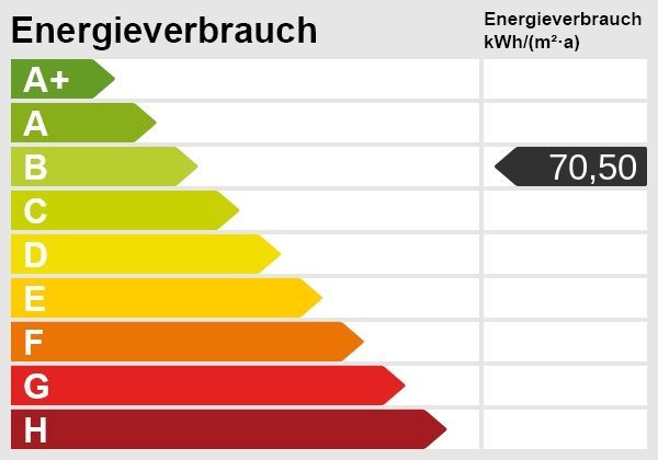 MAISONETTE IM DACHGESCHOSS + 2,5 RAUM VERMIETET + 2 TIEFGARAGENPLÄTZE – Energieskala