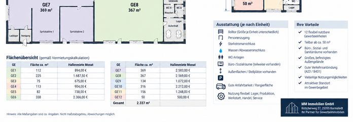Espacios comerciales, naves y almacenes divisibles de forma flexible desde aprox. 50 m² | Sandkamp 26