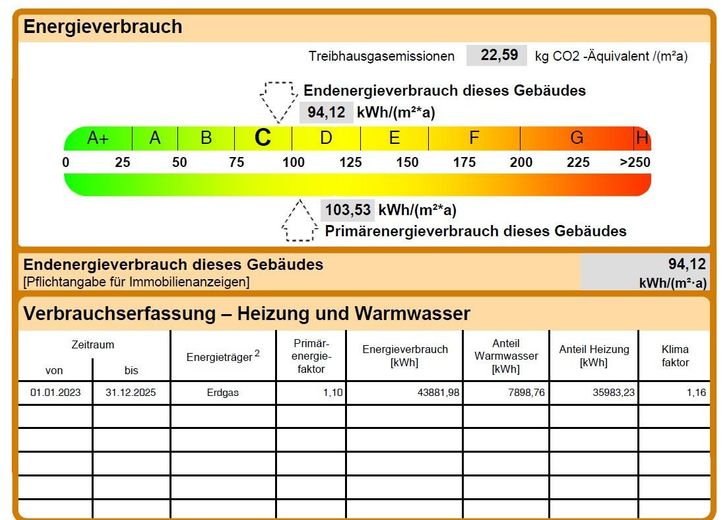 Verbrauchsausweis März 2026 