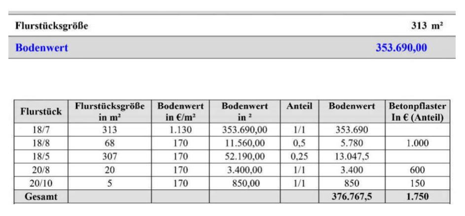 ZINGST Ostsee strandnahes FERIENHAUS: Miteigentums-ANTEIL schon ab 140.000.- – BODENWERTE