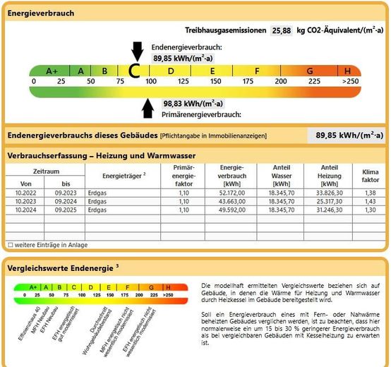 aktueller Verbrauch nach 2023