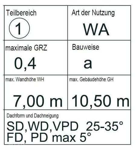 Grundstück - 574 m² - ideal für Neubau von zwei DHH oder EFH – Nutzungsschablone