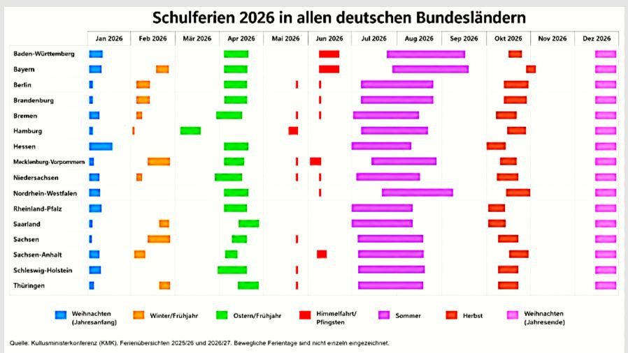 Rügen FERIENHAUS HÄLFTE-Miteigentums-ANTEIL für 187.500.- – SCHULFERIEN 2026