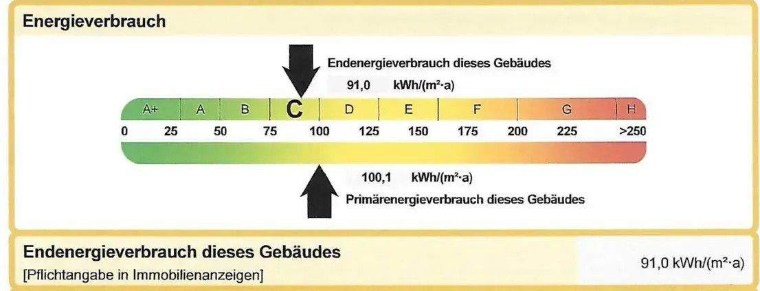 Sehr gut geschnittene Altbauwohnung in der Nähe vom Main und Baseler Platz – Energieausweis