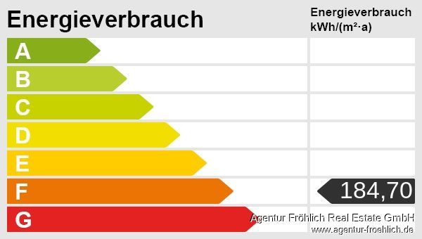 Dachgeschosswohnung für Firmen &amp; Berufspendler als Haupt- oder Zweitwohnsitz. Auch als Büro nutzbar – Energieskala