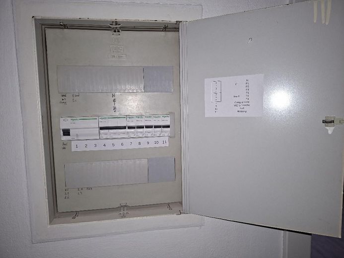 Sicherungskasten mit FI